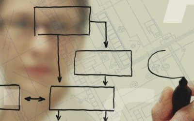 Disruption: Are you a good IT manager?