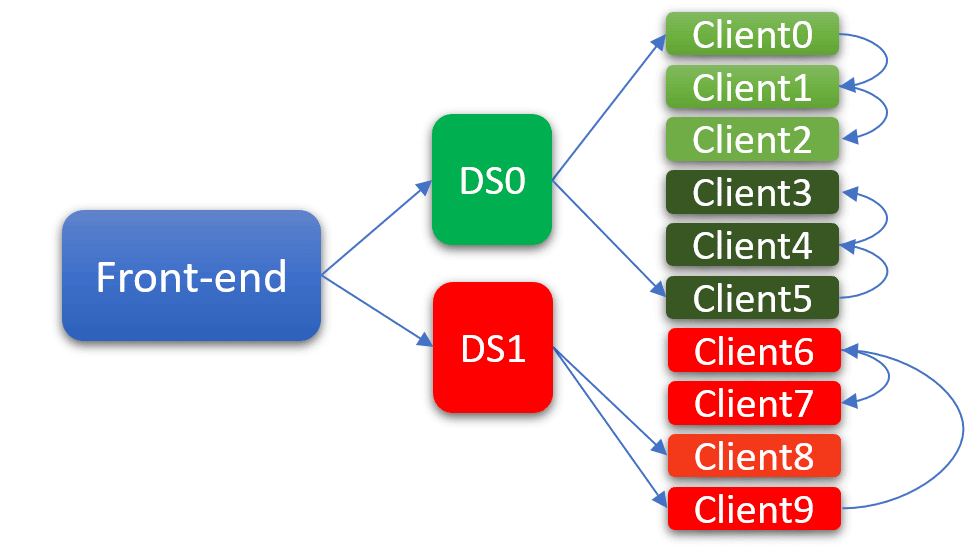 How to distribute software packages without setting the network on fire