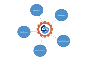 CapaServices Raises the Value of Our Solutions