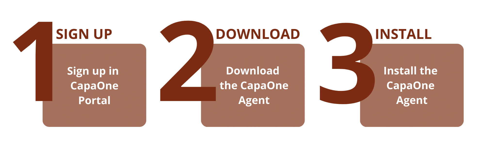 CapaOne Reliability