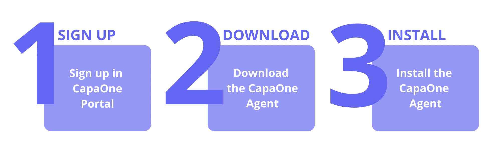 CapaOne Drivers