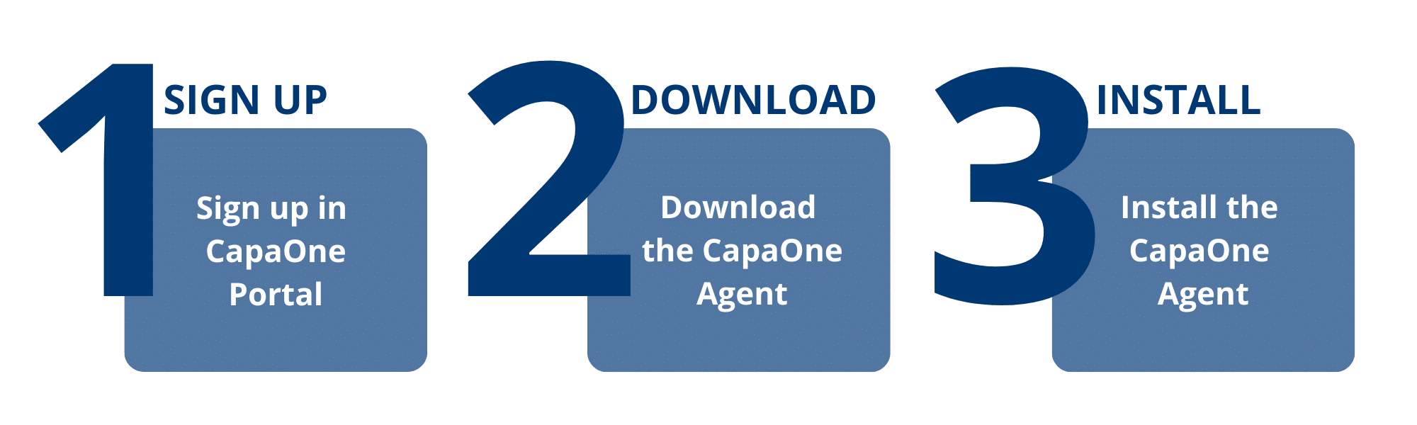 CapaOne